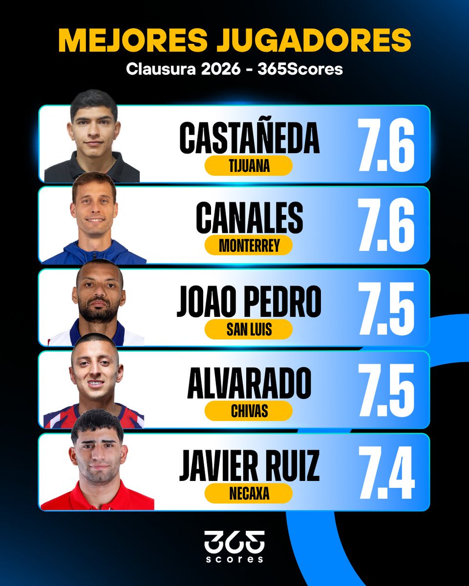 365Scores México🇲🇽 tweet media