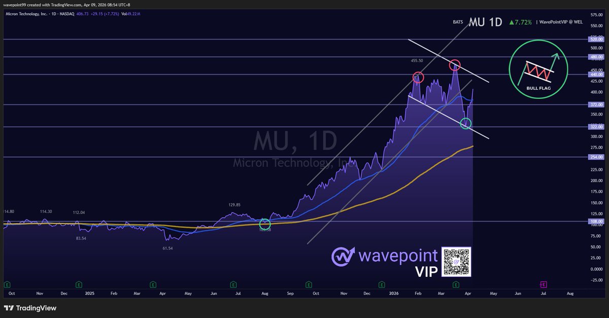 WavePoint tweet media