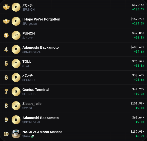 Cherry Trending tweet media