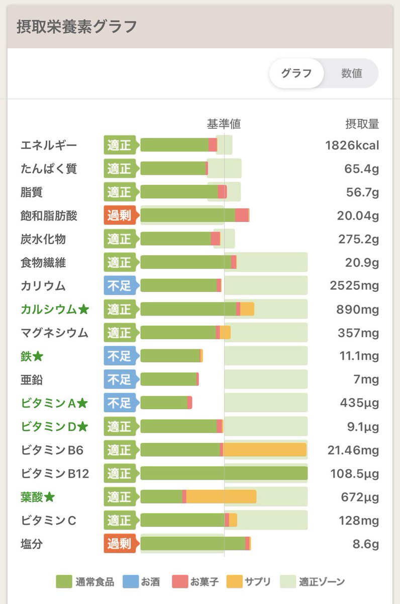mimimimi1600's tweet photo. 26週！

体重は順調！
25週は割とバランス良く食べれた！

今週も頑張る！ https://t.co/eiSBuILk00
