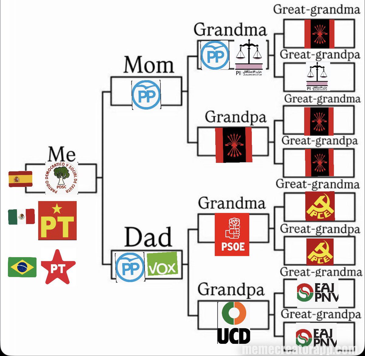 Chilango paulista (Pepe) 🇲🇽🇪🇸🇧🇷✊ tweet media