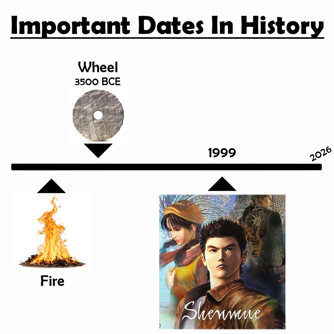 #Shenmue