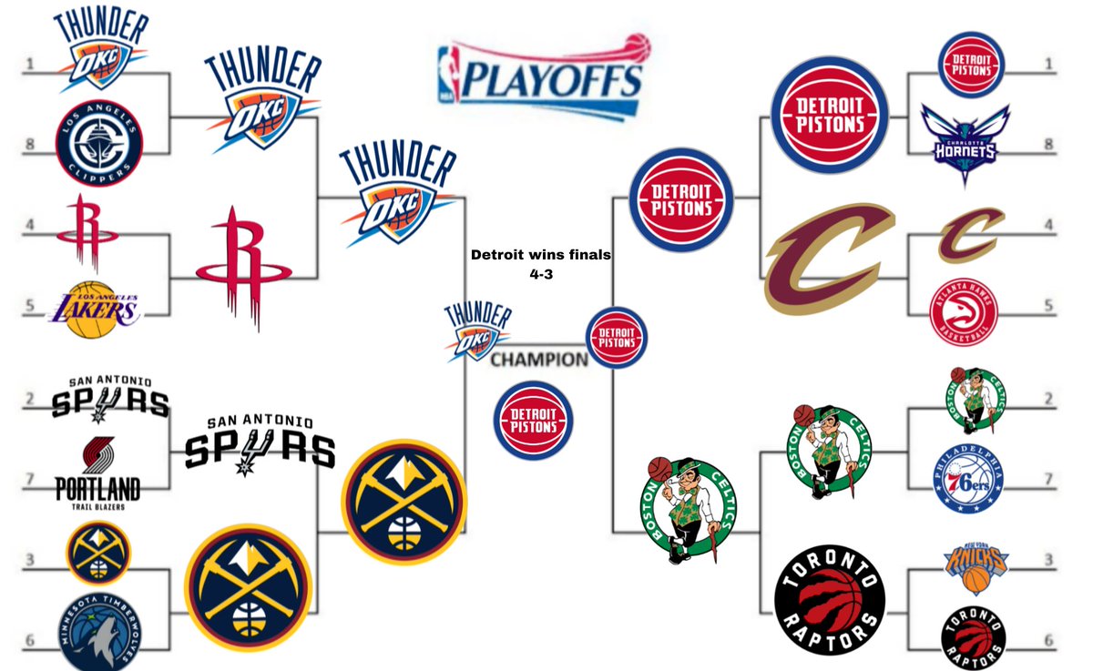 ᴛᴍ ★ KӨDΛK 💫 🏀 🇺🇸 ★ tweet media