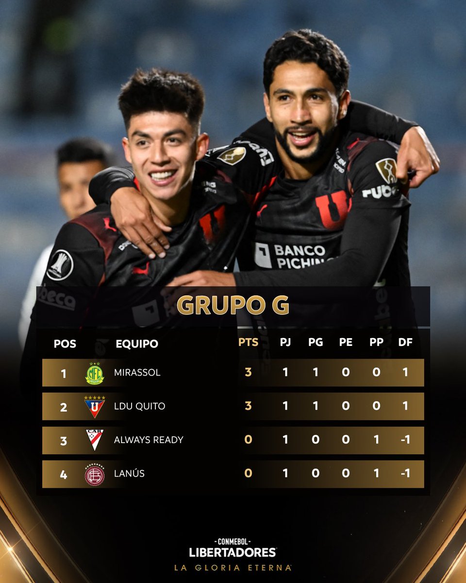 CONMEBOL Libertadores tweet media