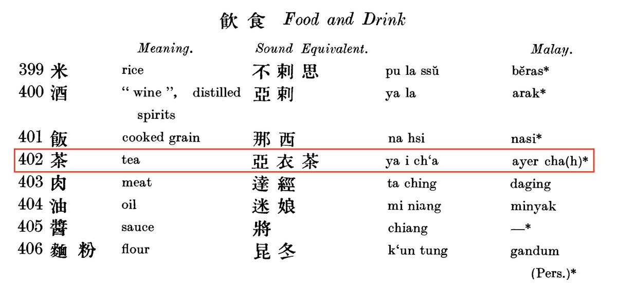 puspawangsa's tweet photo. Well, we know that Malaccan Malays in the 15th century referred to tea as "air cah", before the term "air teh" became common, and this usage continued until the late 19th century https://t.co/iySDAIDh9X