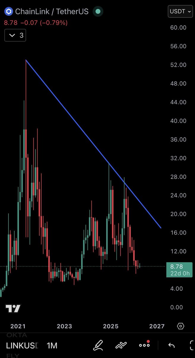 Crypto Mikey tweet media