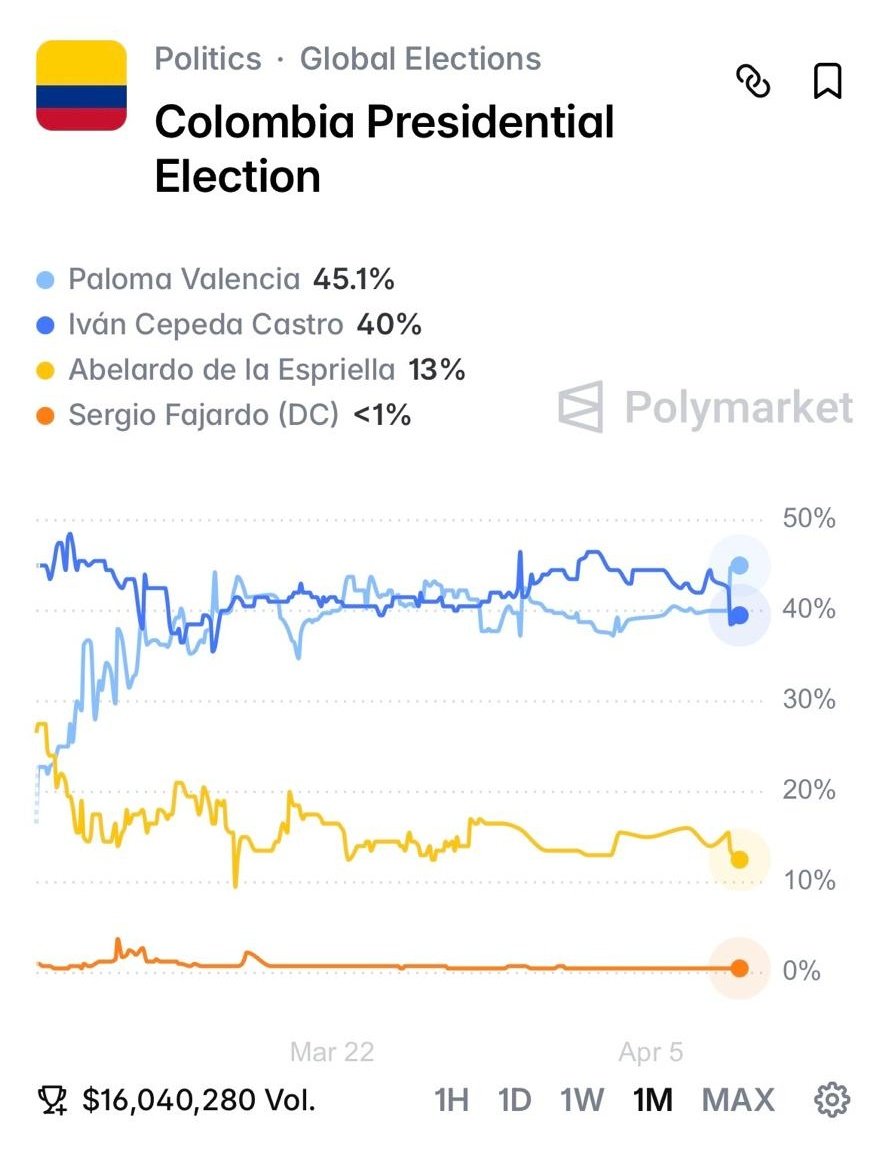 Luis Aníbal Rincón Arguello. ® 🇨🇴 tweet media