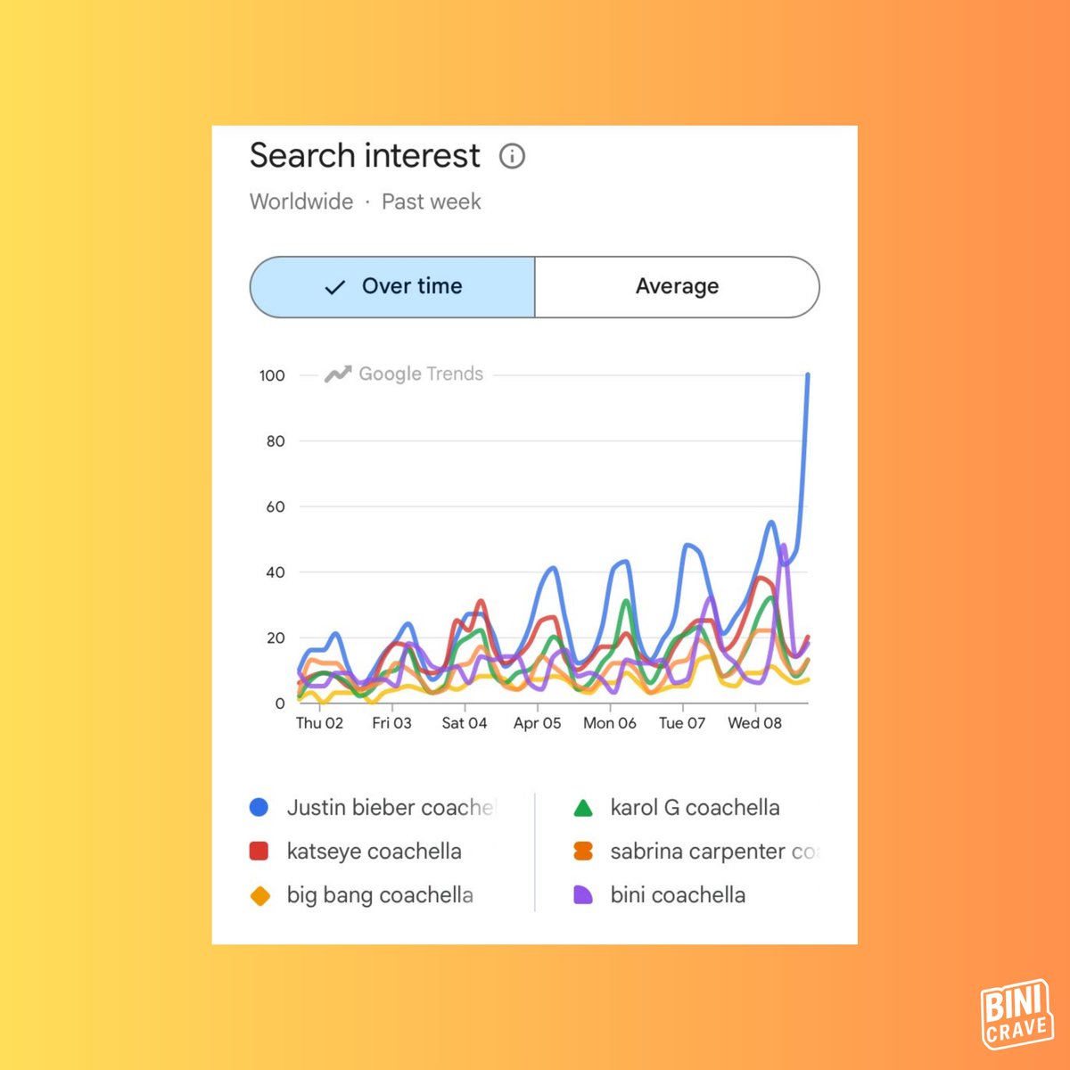 BINI CRAVE tweet media