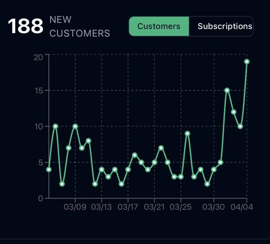 fjhud01's tweet image. The new customers who got started with us is very humbling. Thank you. Just getting started, keep it going.

#MakeADifference #FamilyTime #TimeFreedom #PassiveIncome #ResidualIncome #Layoffs #jobseekers 

👉🏽 Know more:  onlinefrank.com/turnkey