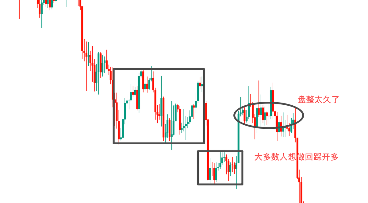 华尔街没有名字 tweet media