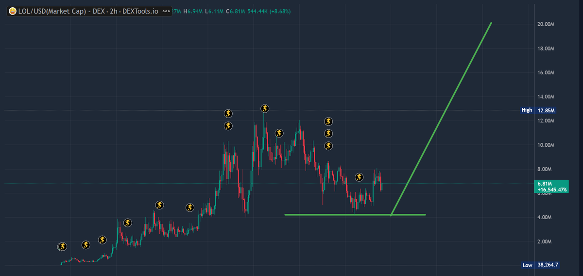 0xMo.eth tweet media