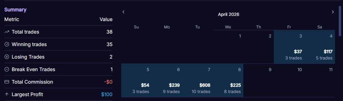 Cryptosensei_X2's tweet photo. My first week trying a funded account trading nothing but Crypto, damn i wanna do this everyday but I don't have the funds someone fund me frfr 
#fundedelite #tradelocker https://t.co/vnZ1Ras7ma