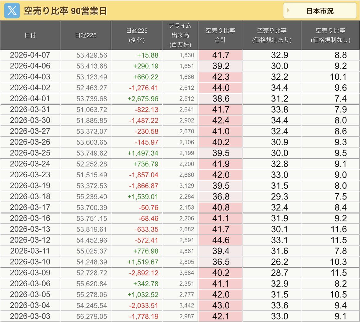 熊野@日本株アナリスト tweet media