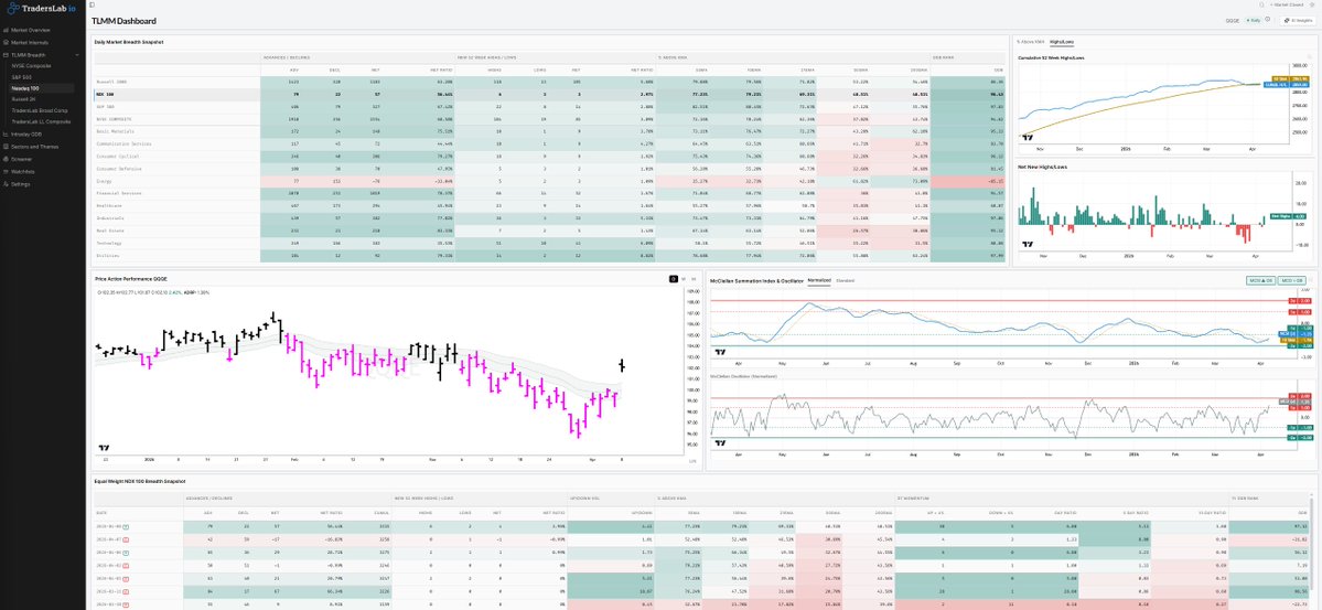 TradersLab tweet media
