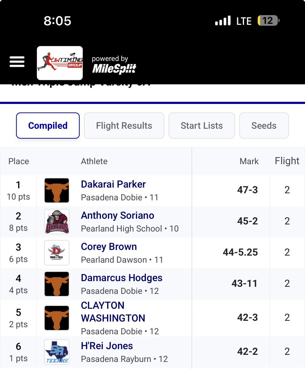 DakaraiParker27's tweet photo. After a great long season I’m happy to proceed in going to area and district champion in triple jump with a mark of 47 feet 3 inches🥇@coachwatson04 @DobieLonghornFB @FitzmorrisCoach @ASTATETRACK @TexasTechTF @aggietfxc https://t.co/KIqFyyWbCc