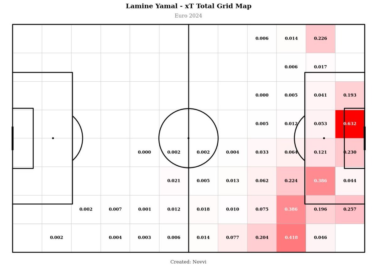 white or black ? #football #python #data #mbappe #yamal
