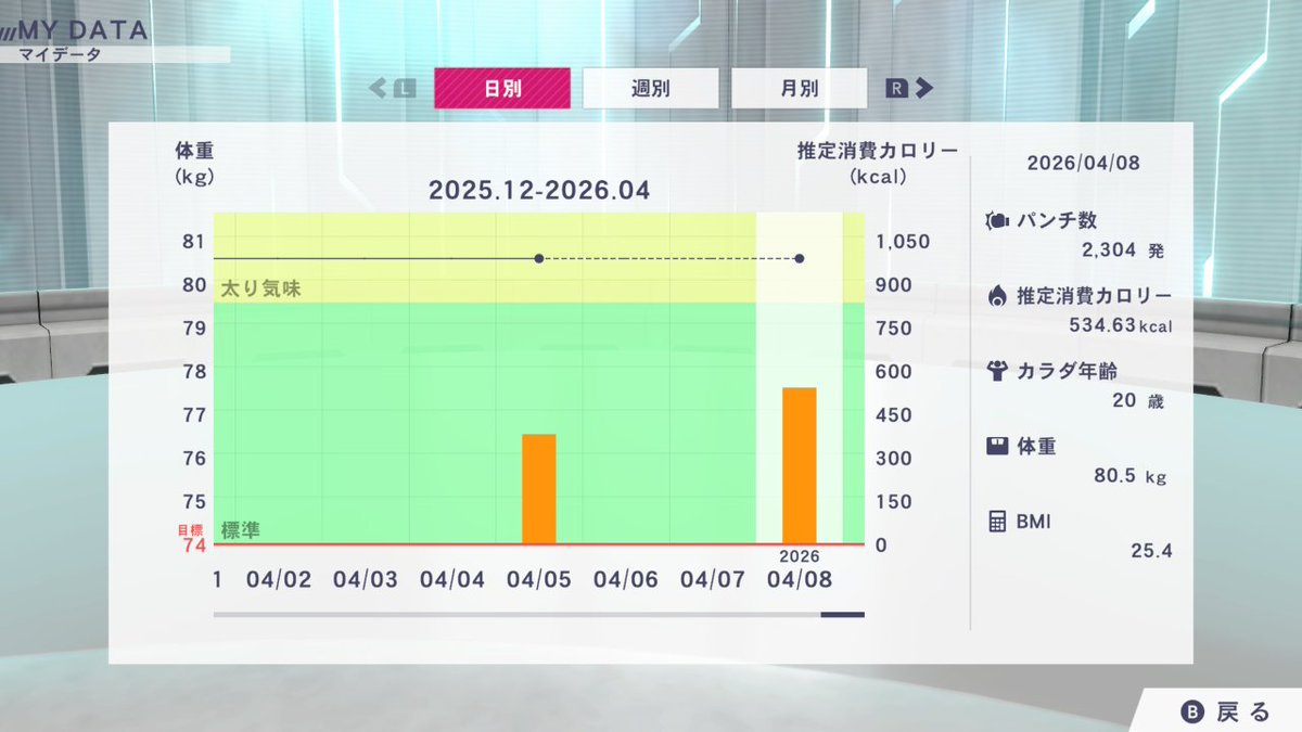 ふぇー tweet media