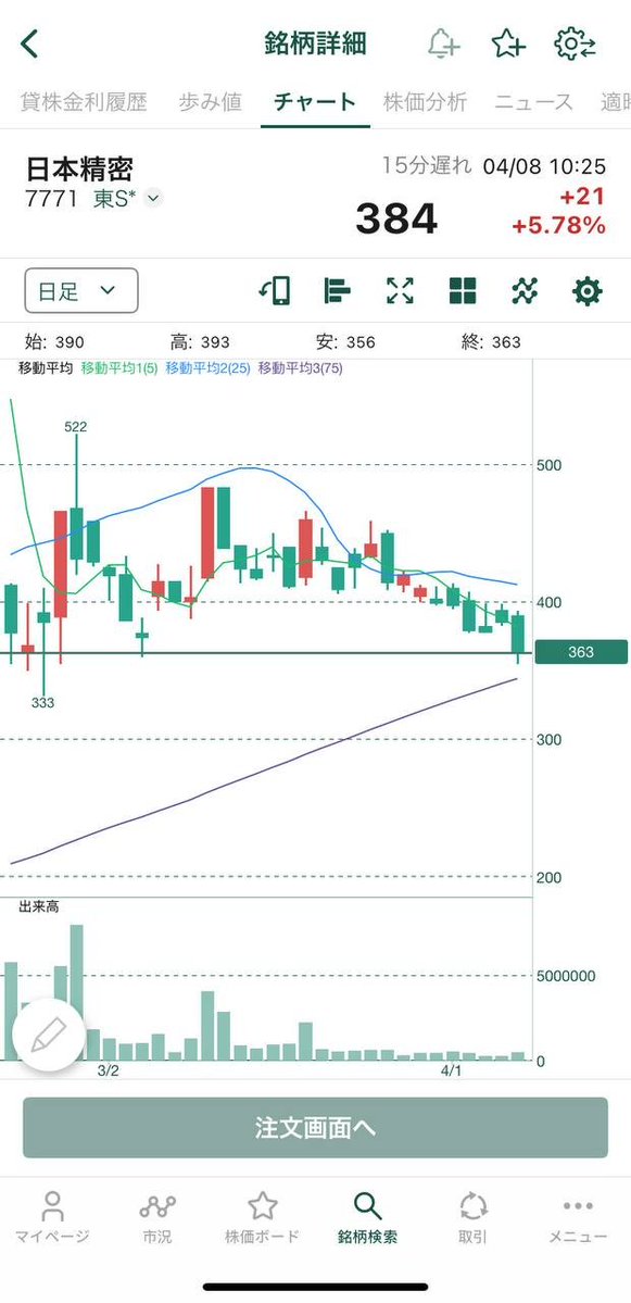 高品質な株式検索 tweet media