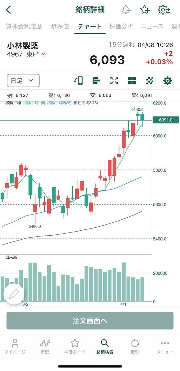 高品質な株式検索 tweet media