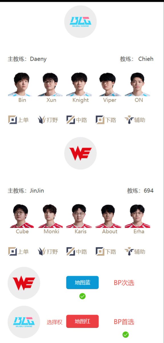 #LCK #LPL watch live at 4:00 am EST on <a href="/YouTube/">YouTube</a> channels <a href="/LCK/">LCK</a> Global &amp; <a href="/LPL_english/">LPL English</a>!!

🔮My Predictions:

BRO > DRX (2-0)

WBG > NIP (2-0)

NS > KT (2-0)

BLG > WE (2-0)

<a href="/DraftKings/">DraftKings</a> <a href="/LeagueOfLegends/">League of Legends</a> contests are up and running!!

*Anything can happen so hedge

Love y'all!!  ❤️🤙
