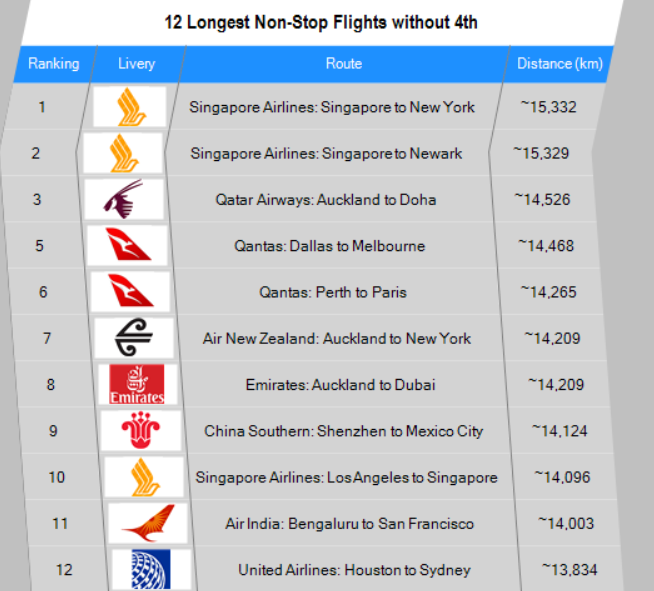 MegaTable_For_Airports (@table4airports) on Twitter photo 