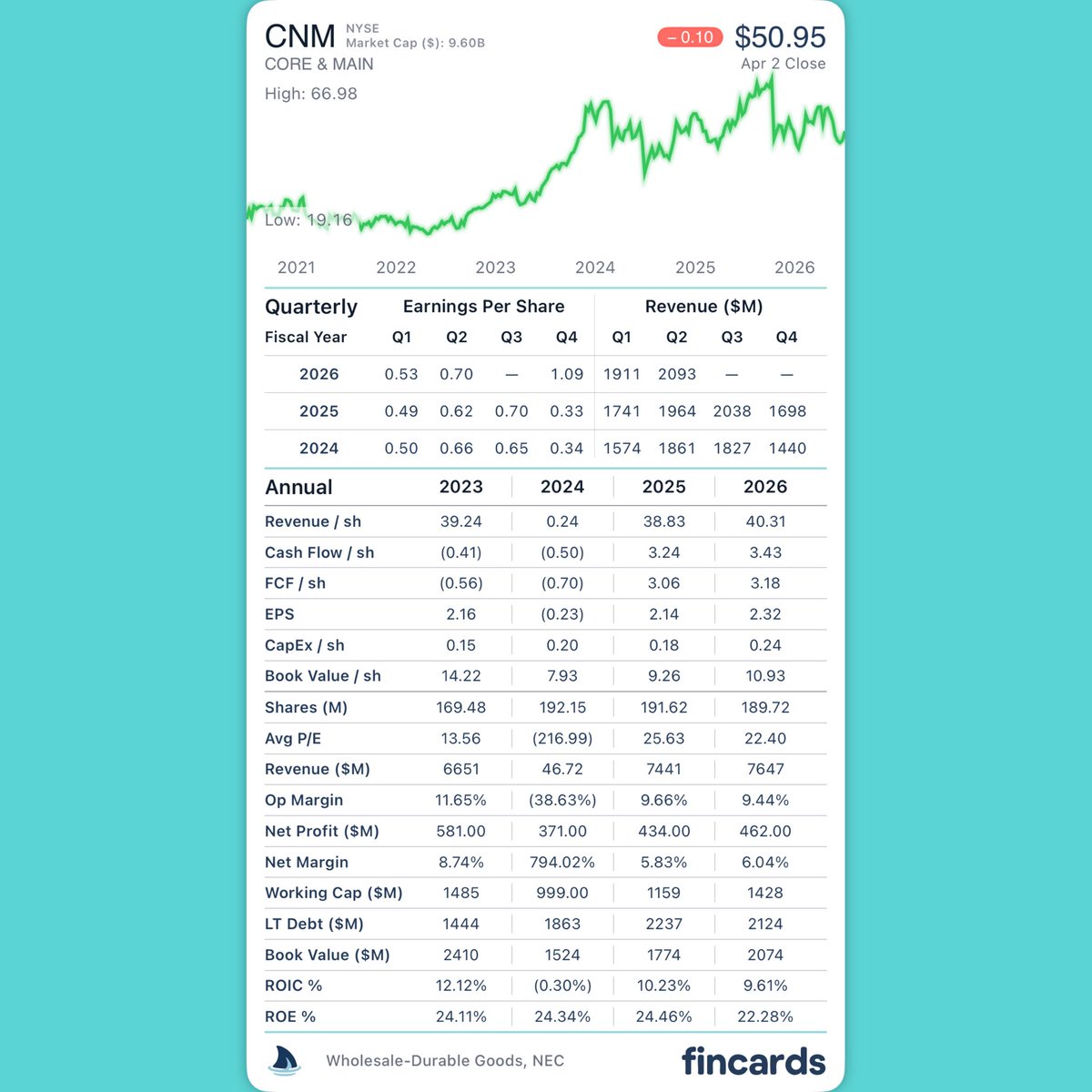 Fincards tweet media