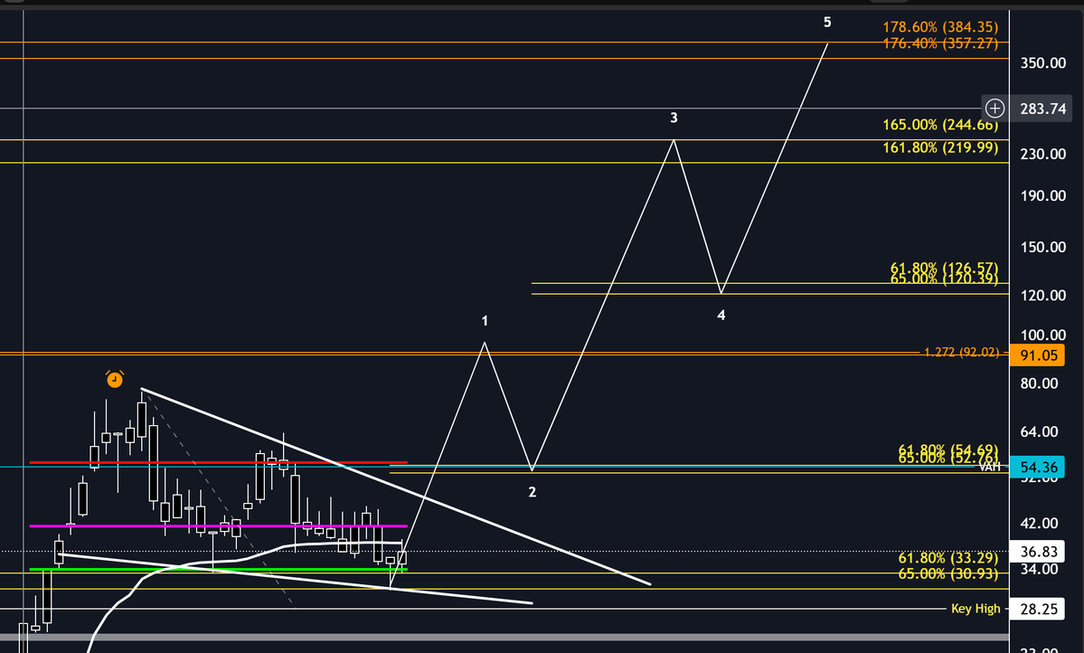 Andy Diesel tweet media