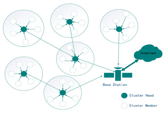Sensors_MDPI's tweet photo. Energy-Efficient, Cluster-Based Routing Protocol for Wireless Sensor Networks Using Fuzzy Logic and Quantum Annealing Algorithm
https://t.co/uKyTredClb
#WSNs https://t.co/58QE1b6pC4