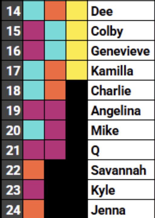 this is genuinely the worst boot order of all time and i’m NOT kidding. #Survivor #Survivor50