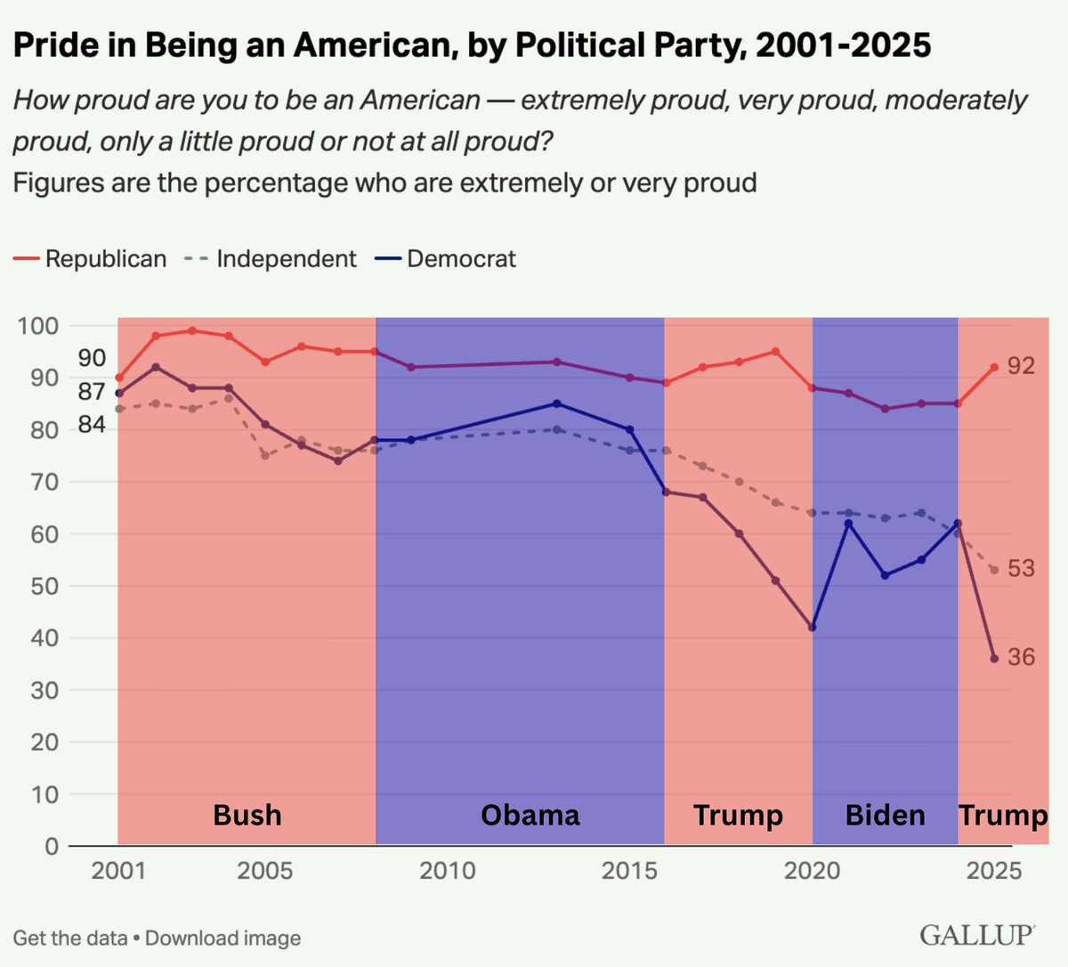 Christian Heiens 🏛 tweet media