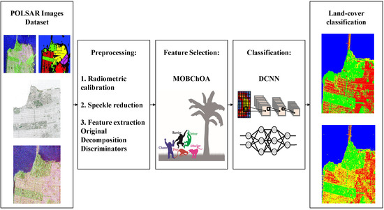 Sensors_MDPI's tweet photo. A Novel Multi-Objective Binary Chimp Optimization Algorithm for Optimal Feature Selection: Application of Deep-Learning-Based Approaches for SAR Image Classification
https://t.co/Om4c4DPnOk
#feature_selection #POLSAR_image_classification https://t.co/qF5HsNAFCf
