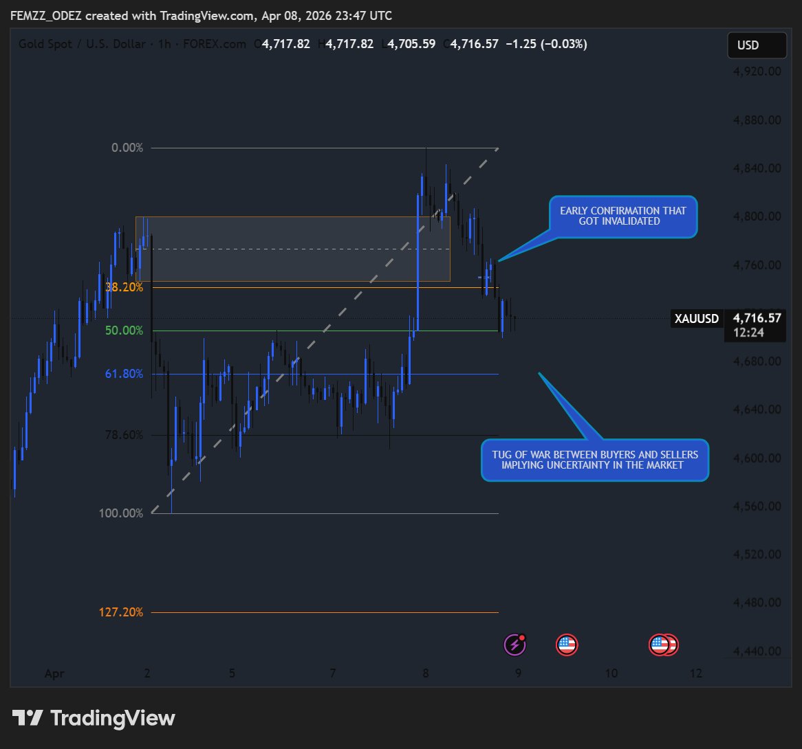 Femi__Odedeyi's tweet image. $Xauusd &amp;amp; $Xagusd 🥷

Nothing today

I avoided an unnecessary loss using correlation.

Price ended up invalidating the fib confirmation on Gold.

QUICK THREAD FOR A BETTER UNDERSTANDING OF MY NARRATIVE , AND WHAT I'M EXPECTING NEXT.👇 
#Patience 🥷