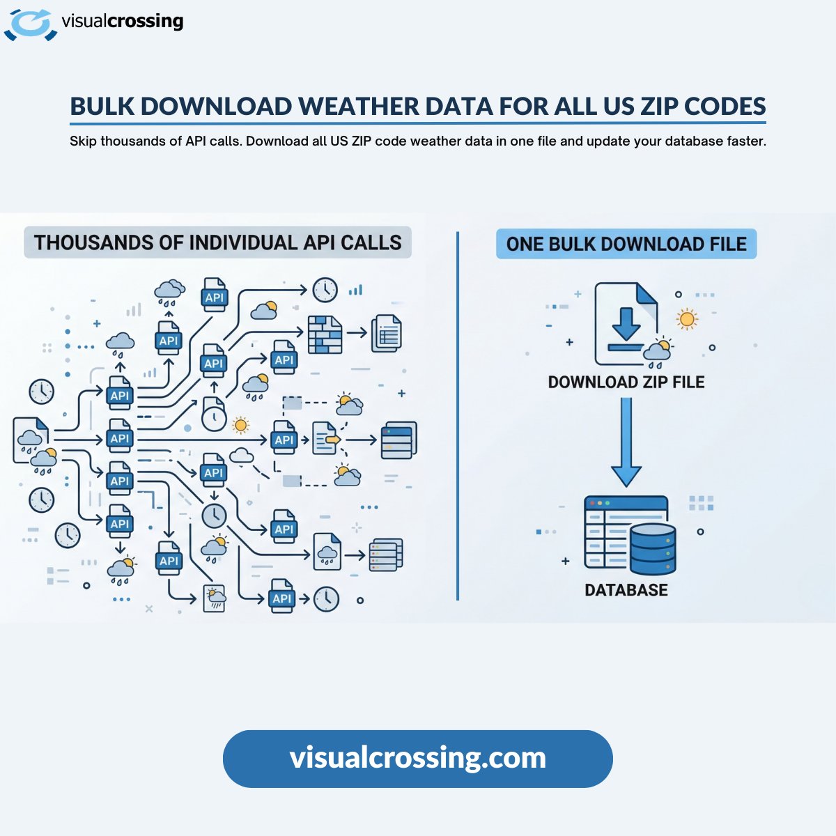 Visual Crossing tweet media