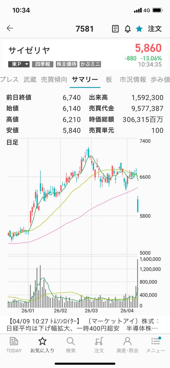 錦恋@ずぼら投資 tweet media