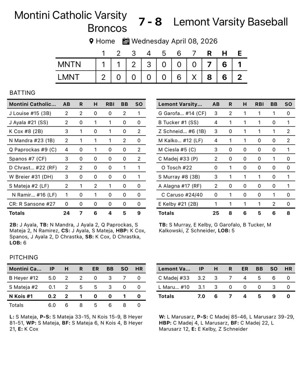 Lemont Baseball tweet media