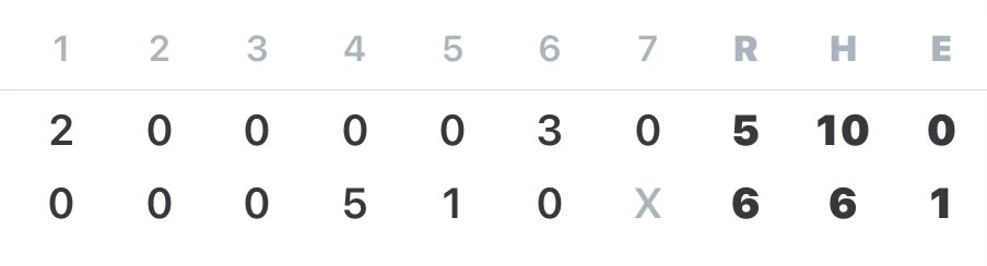 Bethel Park Hawks Baseball tweet media