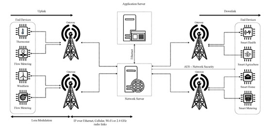 Sensors_MDPI's tweet image. LP-MAB: Improving the Energy Efficiency of LoRaWAN Using a Reinforcement-Learning-Based Adaptive Configuration Algorithm
mdpi.com/1424-8220/23/4…
#LoRaWAN #IoT