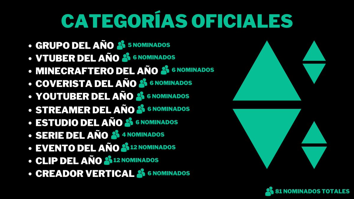 Unity Content Awards 2027 tweet media