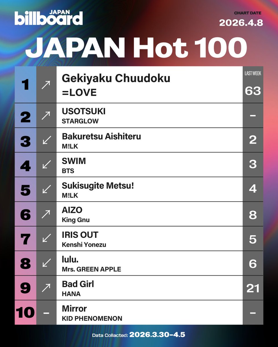 Billboard JAPAN English tweet media