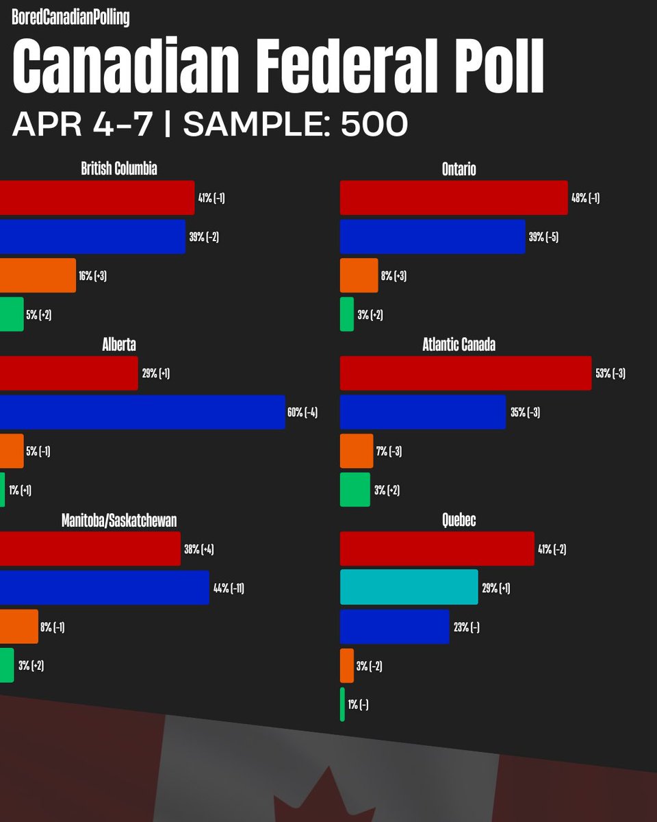BoredCanadianPolling tweet media