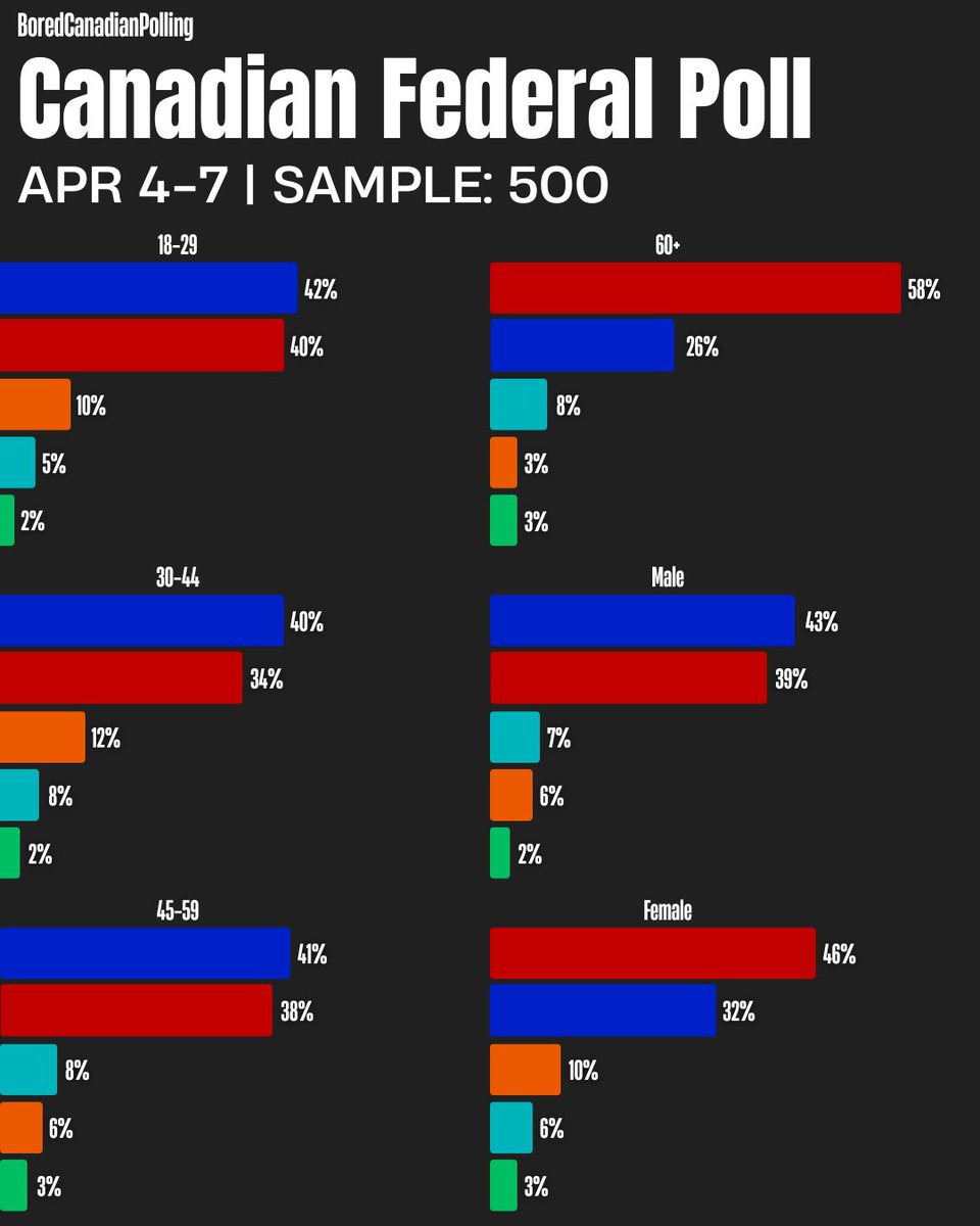 BoredCanadianPolling tweet media