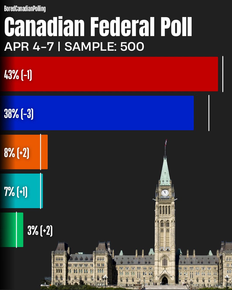 BoredCanadianPolling tweet media