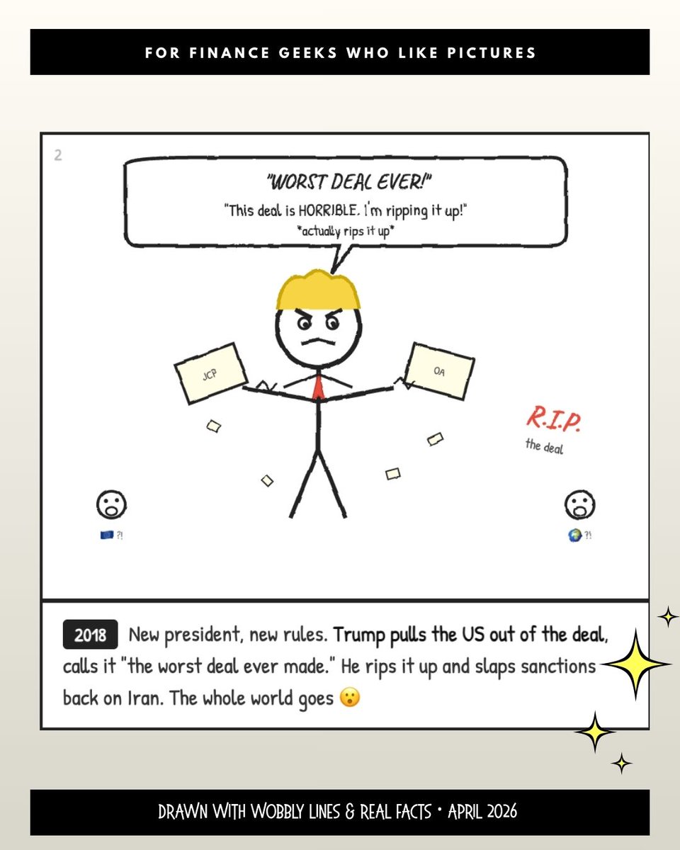 simi_web's tweet photo. I used to love comics as a kid. Now all I read is reports, journals, news articles.

Yesterday I saw the ceasefire news and realized I didn't even fully understand the entire US-Iran story. Like, how did we actually get here? It took me a while to piece it all together. https://t.co/l7jKHZeq4j