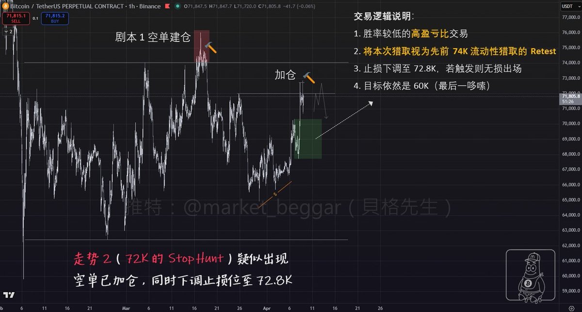 貝格先生🐢 tweet media