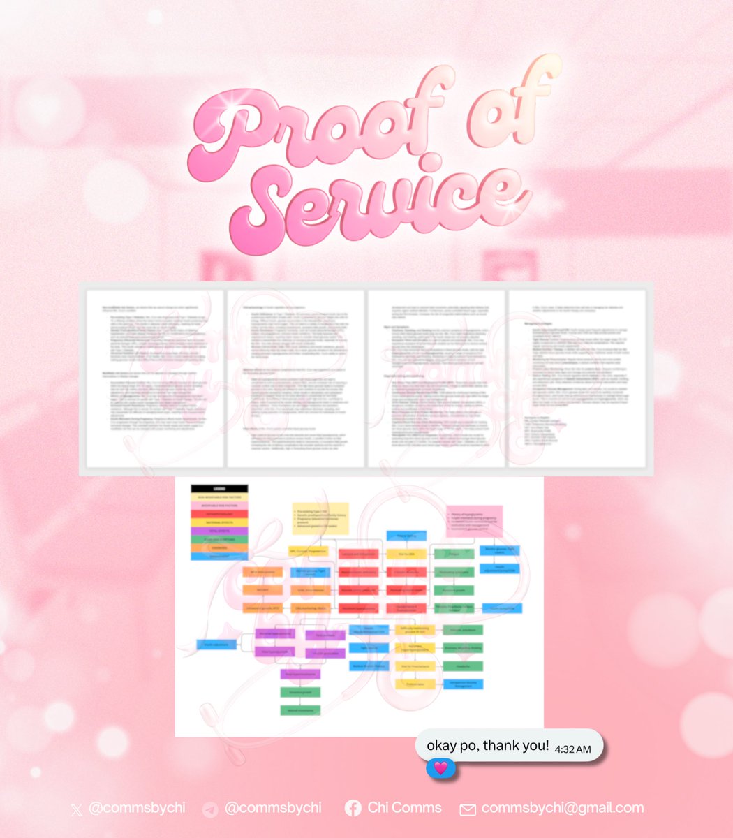 🎀 — 𝑷𝒓𝒐𝒐𝒇 𝒐𝒇 𝒔𝒆𝒓𝒗𝒊𝒄𝒆𝒔 #ChiVouches 

Task: Pathophysiology &amp; case presentation script

Thank you so much for trusting Chi’s Comms with your academic needs ♡