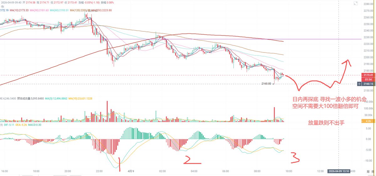 独领风骚必暴富 tweet media