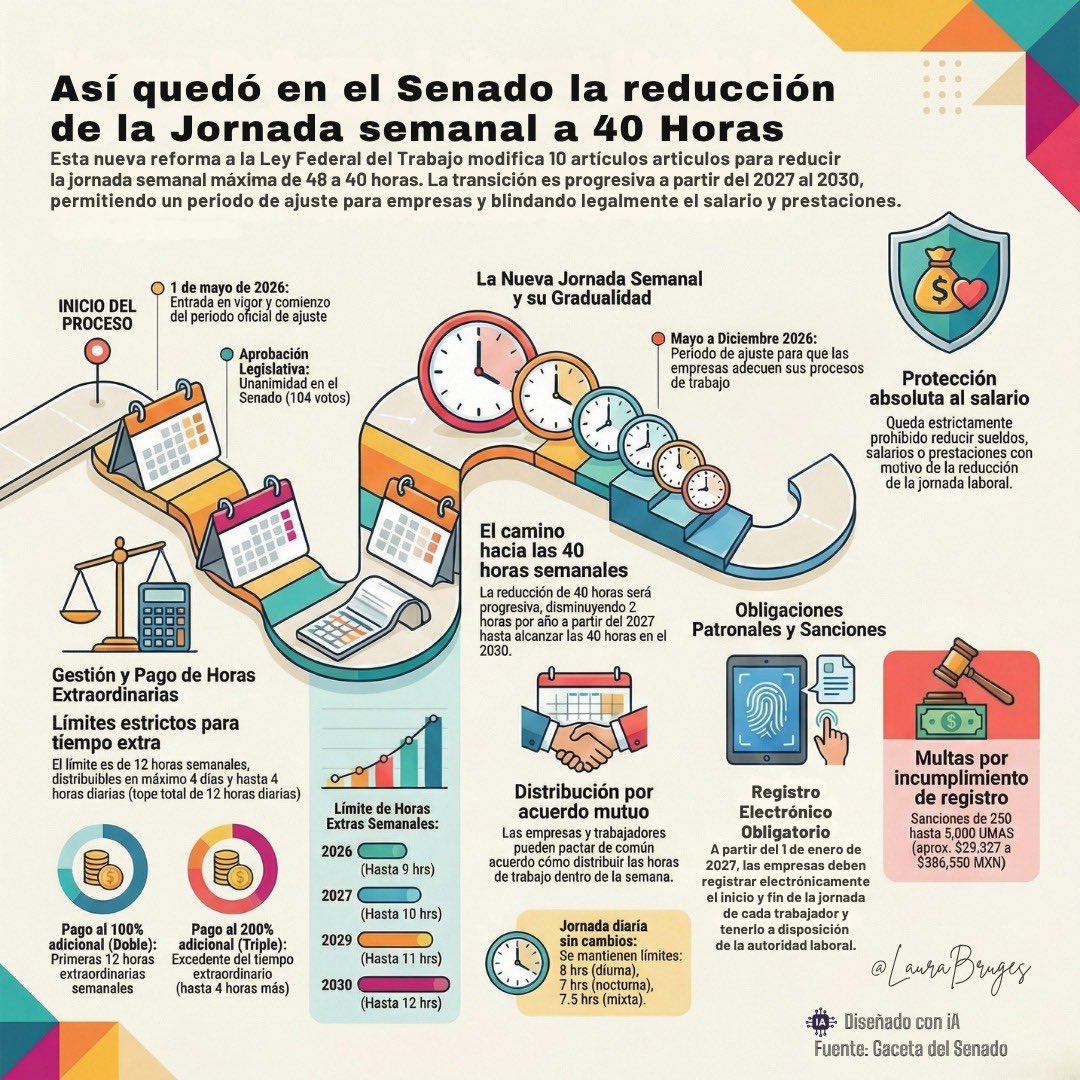 🕣El Senado aprobó por unanimidad la reforma a la Ley Federal del ...