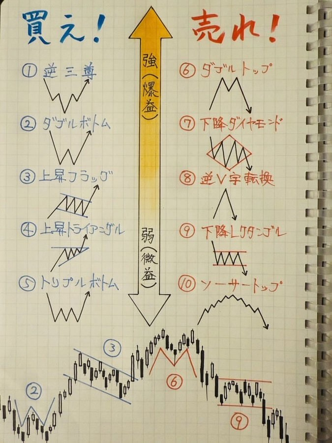 日本株のパイオニア tweet media