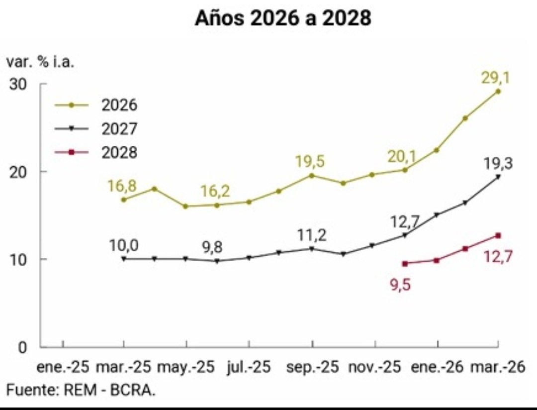 Fabio Rodriguez tweet media