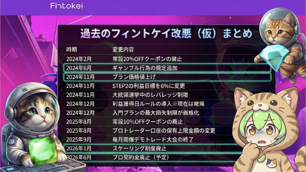 FXをするずんだもん｜Fintokei紹介X tweet media